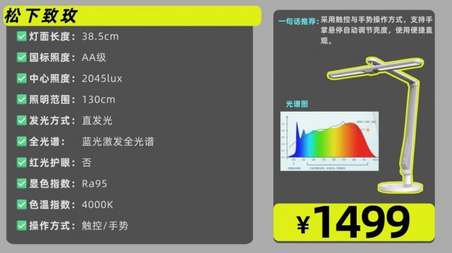 孩子护眼灯什么品牌好一点？高人气精选护眼灯最好的品牌排行来了（图ZMTU0NjE0NTI=） - 观点 - 站酷设计师Z421155861原创素材 - 站酷ZCOOL
