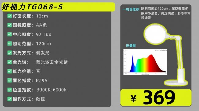 孩子护眼灯什么品牌好一点？高人气精选护眼灯最好的品牌排行来了（图ZMTU0NjE0NDg=） - 观点 - 站酷设计师Z421155861原创素材 - 站酷ZCOOL