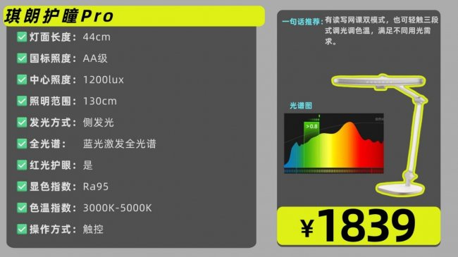 孩子护眼灯什么品牌好一点？高人气精选护眼灯最好的品牌排行来了（图ZMTU0NjE0NjA=） - 观点 - 站酷设计师Z421155861原创素材 - 站酷ZCOOL