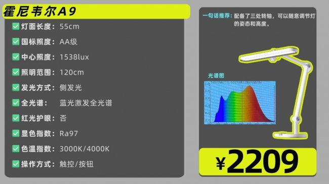孩子护眼灯什么品牌好一点？高人气精选护眼灯最好的品牌排行来了（图ZMTU0NjE0NjQ=） - 观点 - 站酷设计师Z421155861原创素材 - 站酷ZCOOL