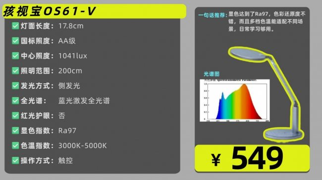 孩子护眼灯什么品牌好一点？高人气精选护眼灯最好的品牌排行来了（图ZMTU0NjE0NzI=） - 观点 - 站酷设计师Z421155861原创素材 - 站酷ZCOOL