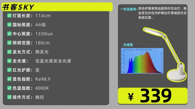 孩子护眼灯什么品牌好一点？高人气精选护眼灯最好的品牌排行来了（图ZMTU0NjE0NzY=） - 观点 - 站酷设计师Z421155861原创素材 - 站酷ZCOOL