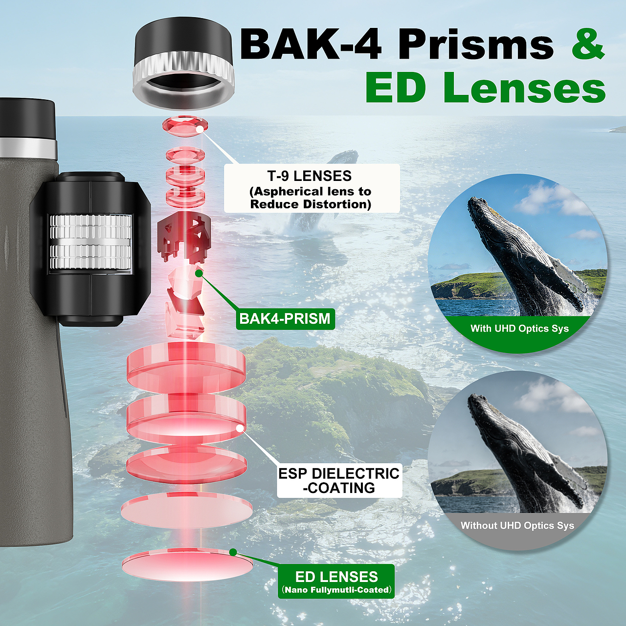 亞馬遜電商產(chǎn)品——望遠(yuǎn)鏡（圖ZNDAzNjc3NjI4） - 海報 - 站酷設(shè)計師我是九八原創(chuàng)素材 - 站酷ZCOOL