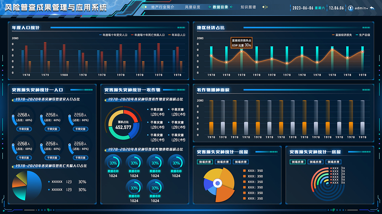 风险普查成果管理与应用系统（图ZNDAzNjk4OTU2） - 其他UI - 站酷设计师Z728768274原创素材 - 站酷ZCOOL
