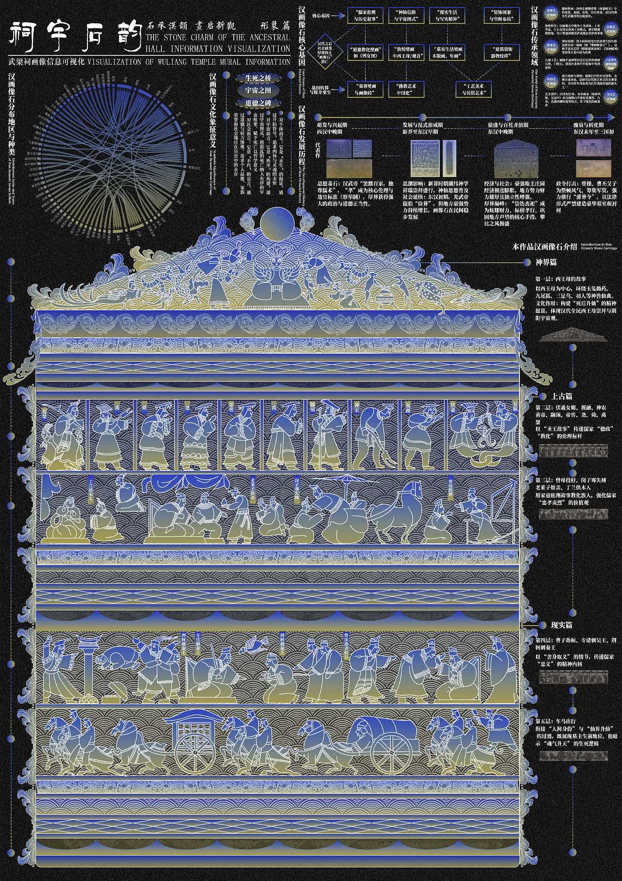 “祠宇石韵”信息可视化设计（图ZNDAzNzM3MjYw） - 信息图表 - 站酷设计师SolanFickle原创素材 - 站酷ZCOOL