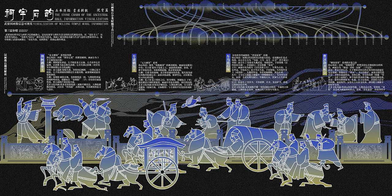 “祠宇石韵”信息可视化设计（图ZNDAzNzM3Mjcy） - 信息图表 - 站酷设计师SolanFickle原创素材 - 站酷ZCOOL