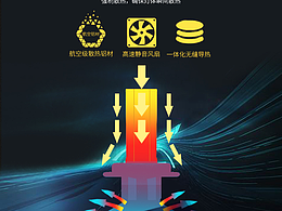 汽车大灯配件详情