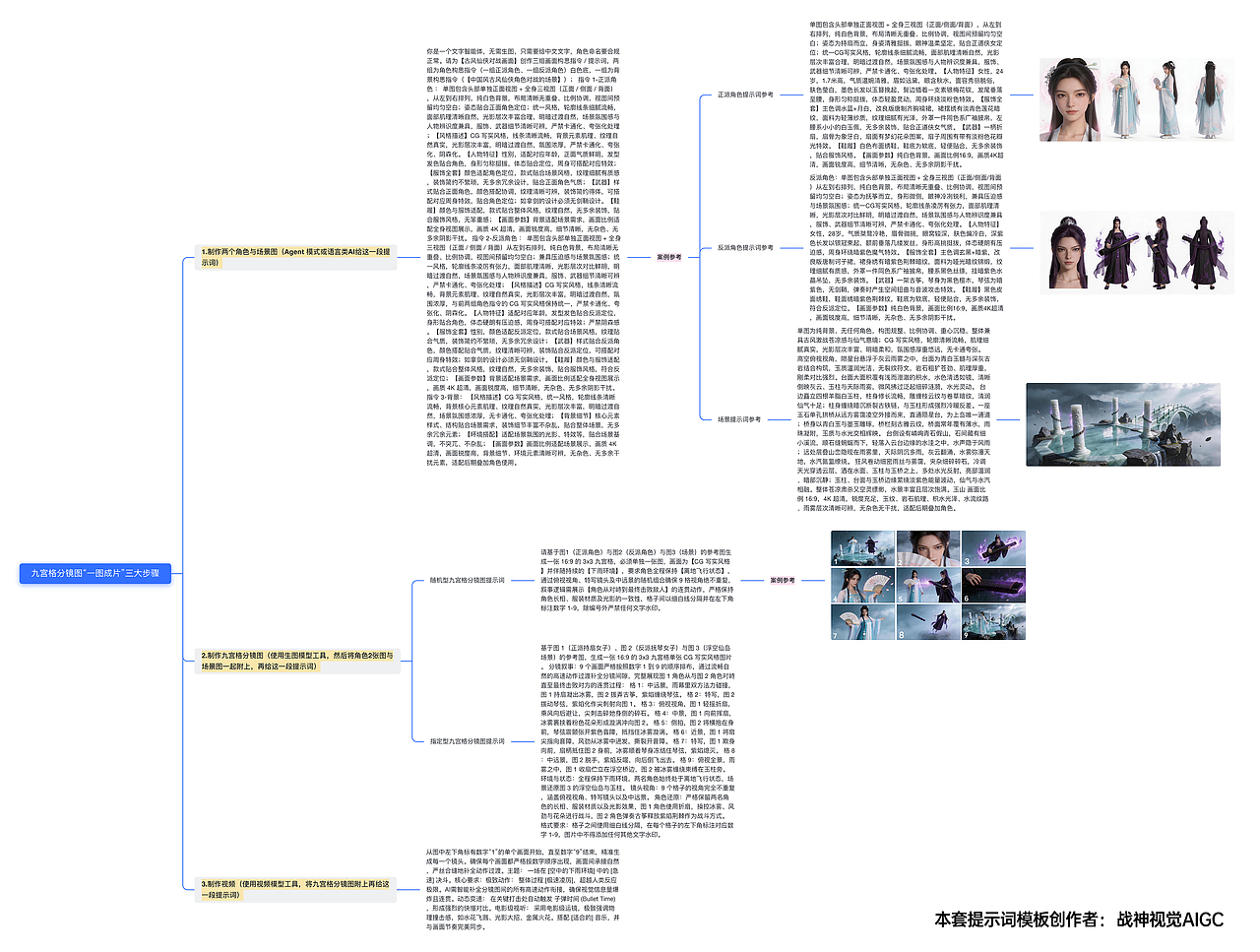 即梦Seedance2.0，一张九宫格图一条短片（图ZNDAzNzUyMDA0） - AI作品 - 站酷设计师战神视觉AIGC原创素材 - 站酷ZCOOL