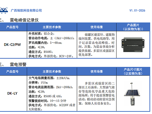 智能防雷接地电阻在线监测的应用方案