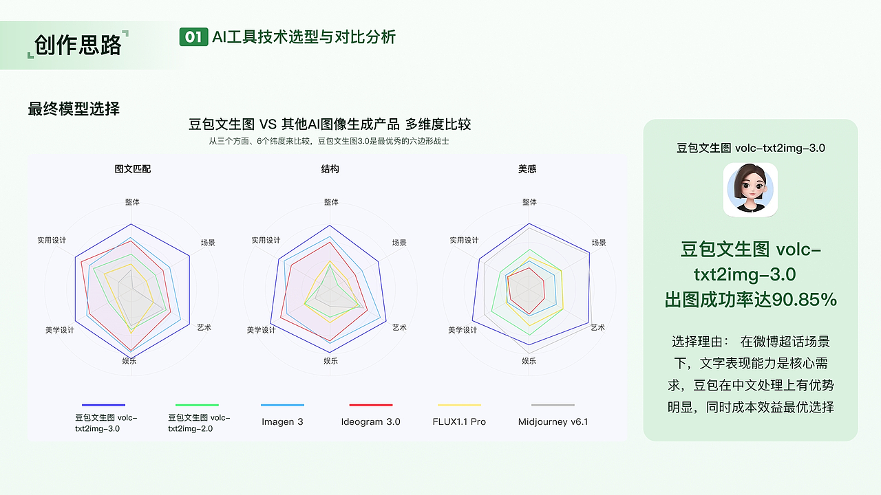 微博超话AI设计实战：豆包文生图规模化视觉创作（图ZNDAzNzU5MTUy） - APP界面 - 站酷设计师zcalling原创素材 - 站酷ZCOOL
