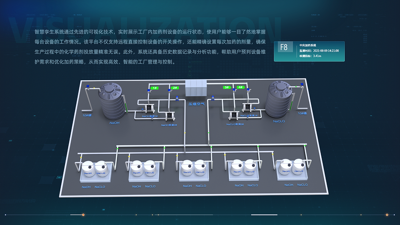 智慧工厂可视化驾驶舱（图ZNDAzNzYxMDMy） - APP界面 - 站酷设计师长脖子长颈鹿原创素材 - 站酷ZCOOL
