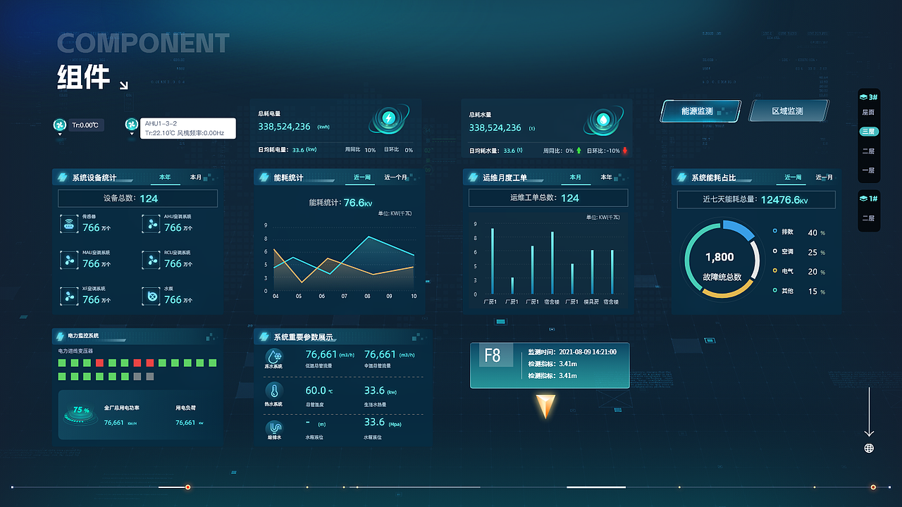 智慧工厂可视化驾驶舱（图ZNDAzNzYxMDE2） - APP界面 - 站酷设计师长脖子长颈鹿原创素材 - 站酷ZCOOL