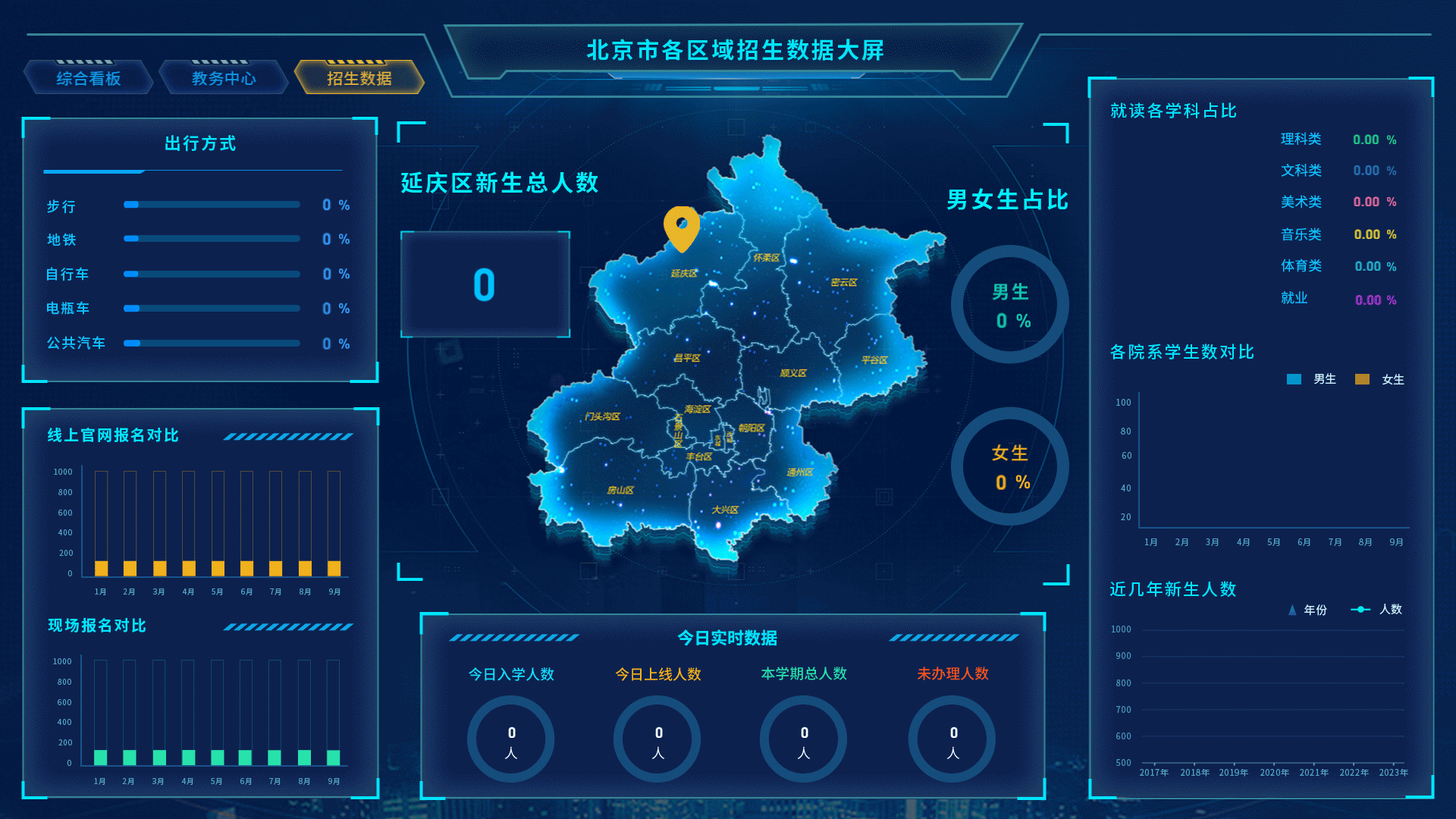 大数据可视化（图ZNDAzNzYyNDEy） - 动画/影视 - 站酷设计师会跳舞的小吗喽原创素材 - 站酷ZCOOL