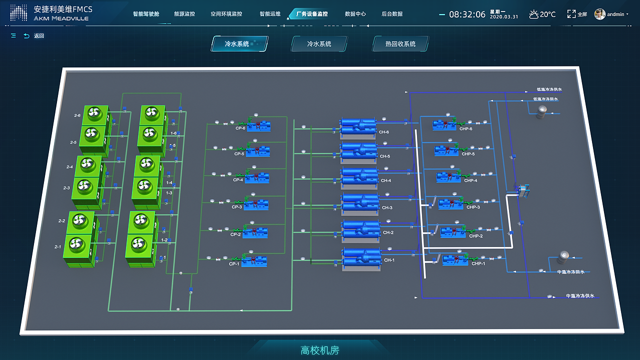 智慧工厂可视化驾驶舱（图ZNDAzNzY1ODUy） - APP界面 - 站酷设计师长脖子长颈鹿原创素材 - 站酷ZCOOL