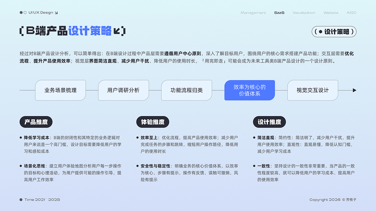 「2026」UI/UX设计作品集（图ZNDAzNzY4OTQ4） - 软件界面 - 站酷设计师芳格子原创素材 - 站酷ZCOOL