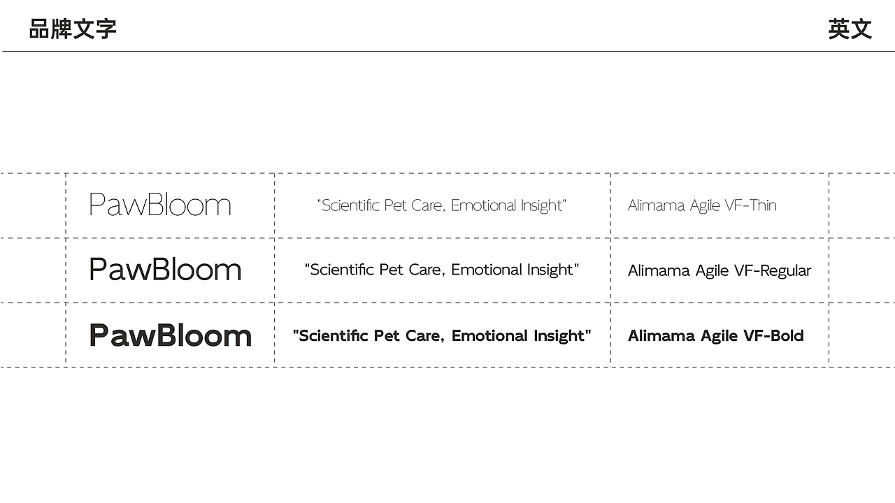 宠物医药品牌策划——PawBloom（图ZNDAzNzg2MzI0） - 品牌 - 站酷设计师AI独立鱼原创素材 - 站酷ZCOOL