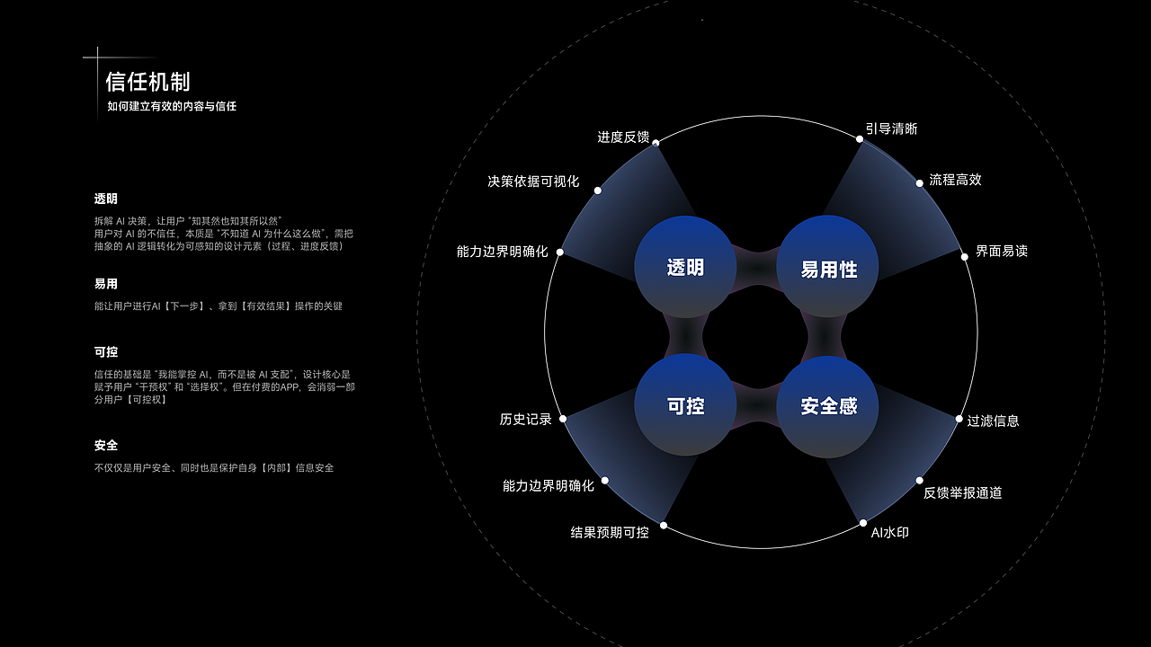 2026产品设计作品集 UX&UI（图ZNDAzNzk2MDI4） - 交互/UE - 站酷设计师糖醋洋芋花原创素材 - 站酷ZCOOL
