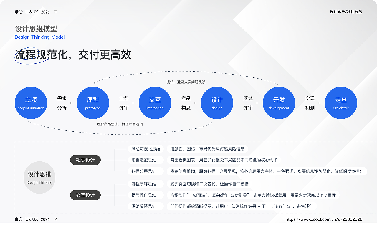 OA系统（图ZNDAzODAzNzU2） - 软件界面 - 站酷设计师翊川原创素材 - 站酷ZCOOL