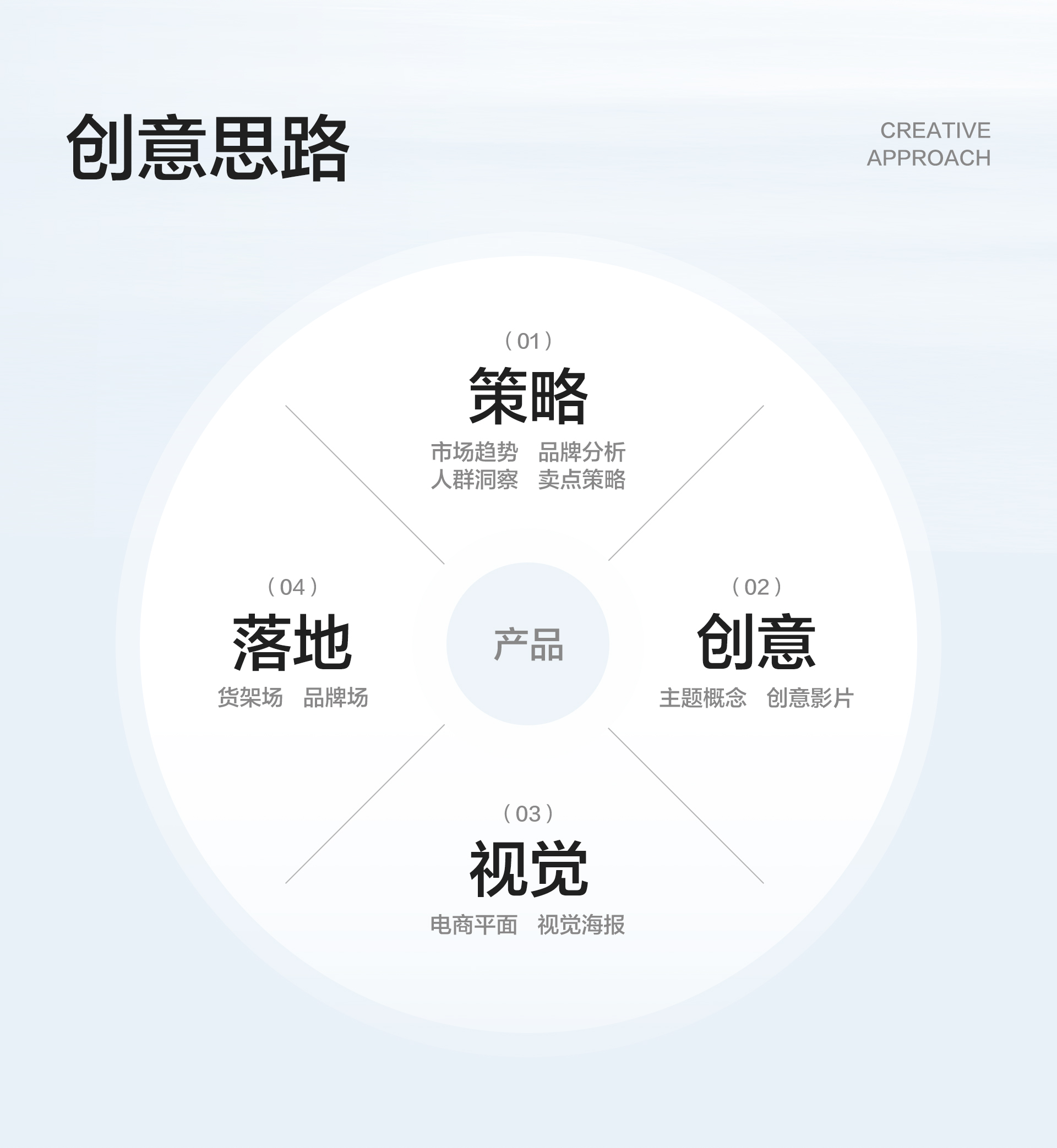LINSY林氏「云」系列·云上沙发 超级单品打造全案（图ZNDAzODA1NTAw） - 电商 - 站酷设计师林氏designTeam原创素材 - 站酷ZCOOL