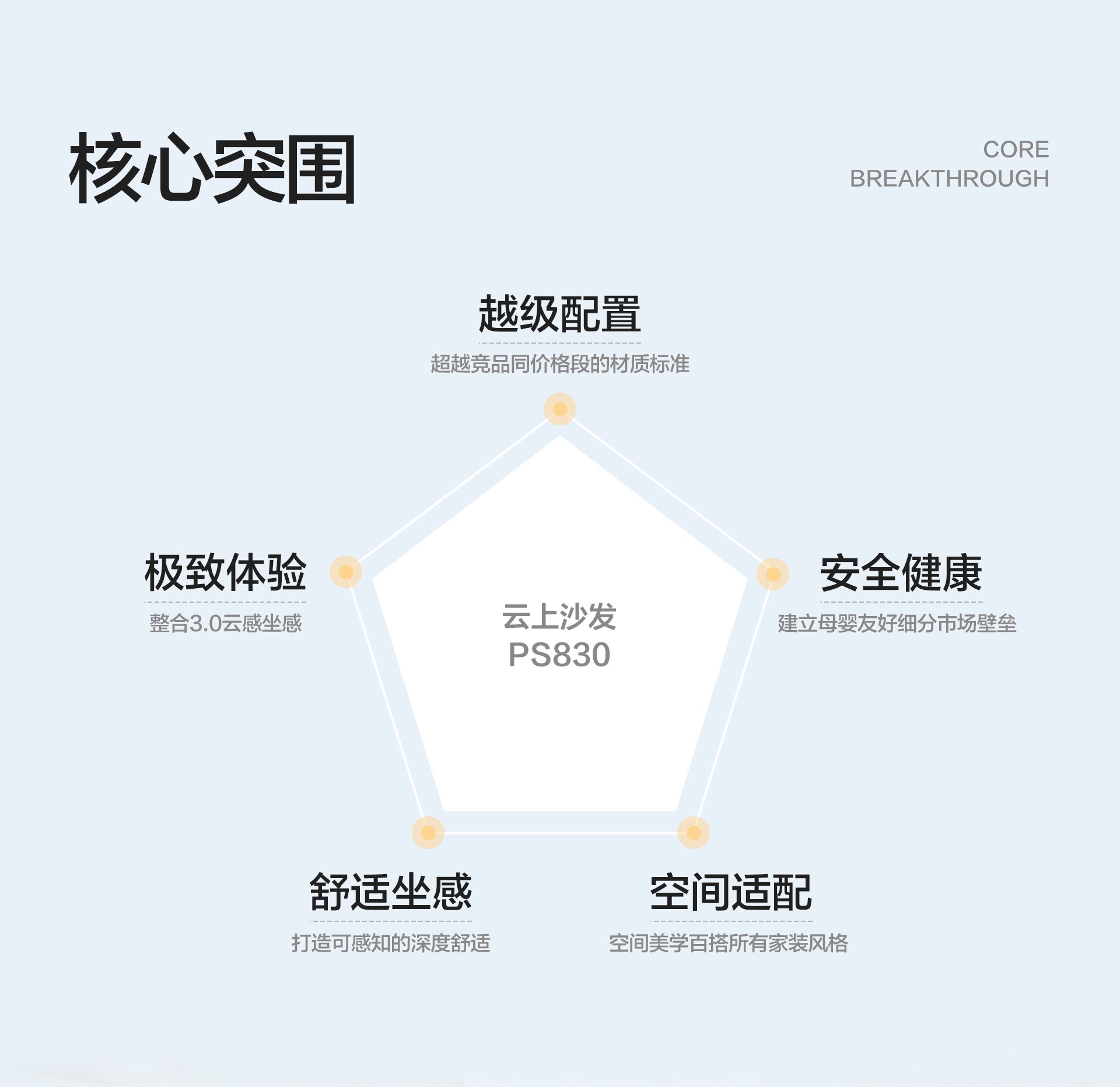 LINSY林氏「云」系列·云上沙发 超级单品打造全案（图ZNDAzODA1NTE2） - 电商 - 站酷设计师林氏designTeam原创素材 - 站酷ZCOOL