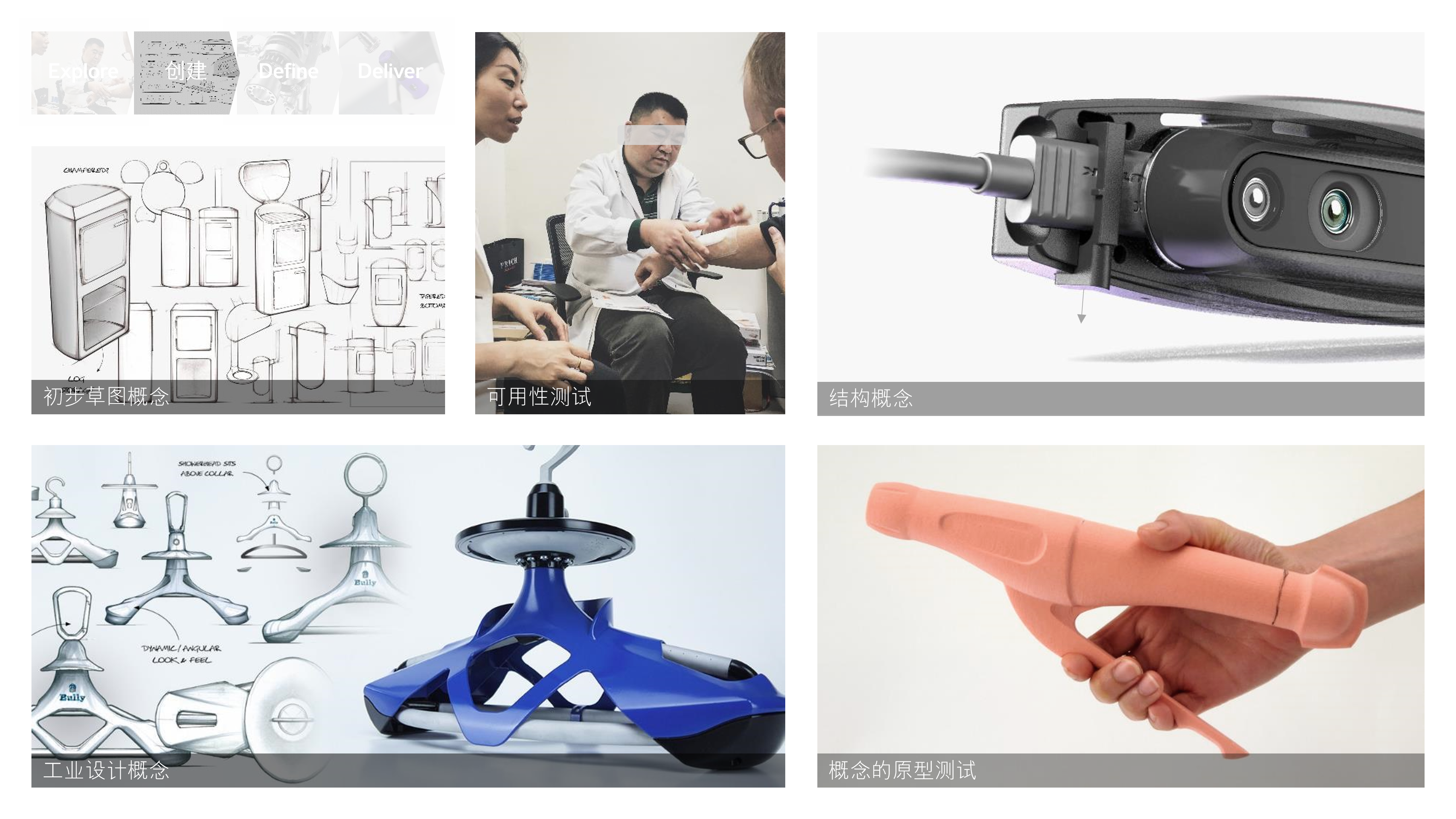 原来定义产品创新的关键竟然是它？（图ZMTU0NjY1MjQ=） - 观点 - 站酷设计师英国IDC产品设计原创素材 - 站酷ZCOOL