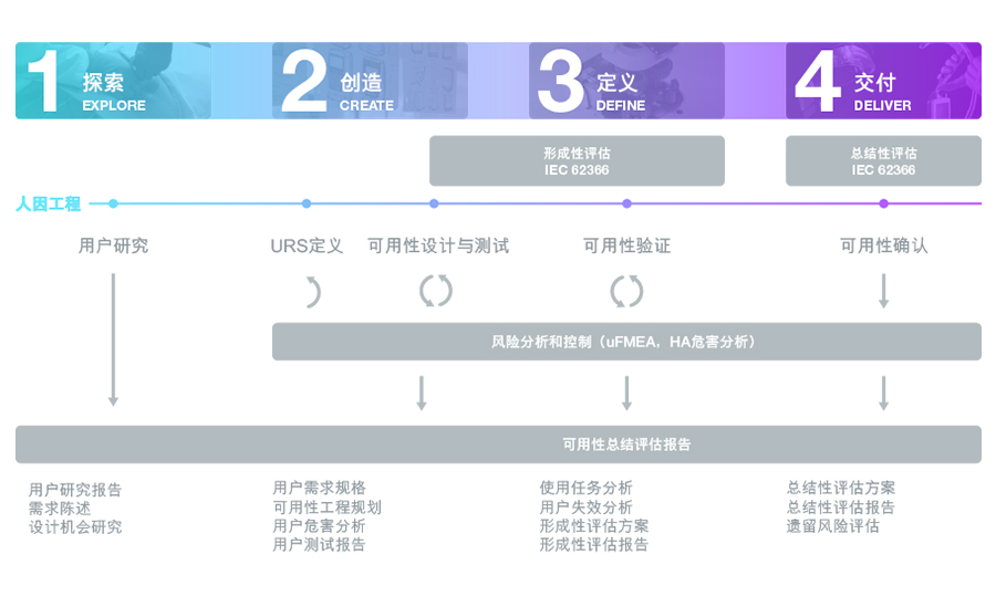 原来定义产品创新的关键竟然是它？（图ZMTU0NjY1Mjg=） - 观点 - 站酷设计师英国IDC产品设计原创素材 - 站酷ZCOOL