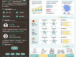 FLAG---好友互助式計劃管理APP設計