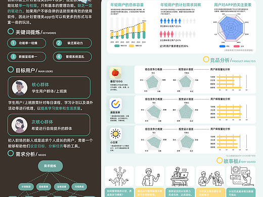 FLAG---好友互助式计划管理APP设计（个人主页-ZNzMyODE0NzI=） - APP界面 - 站酷设计师陆离酱原创素材 - 站酷ZCOOL