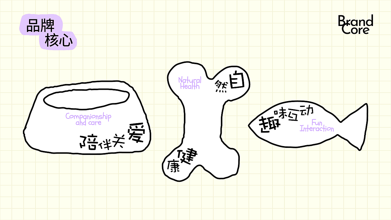 Yowell摇尾宠物品牌设计（图ZNDAzODM0NDY0） - 品牌 - 站酷设计师橙贝贝原创素材 - 站酷ZCOOL