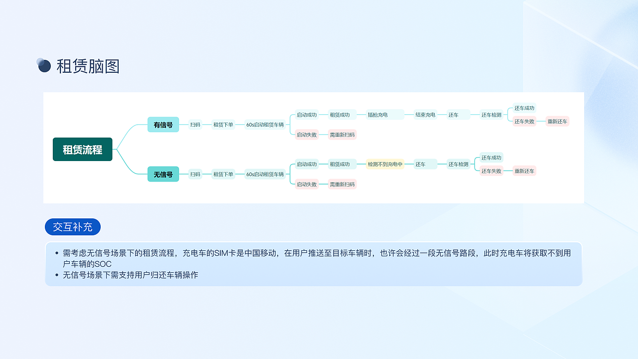 UE需求合计整理（图ZNDAzODM2MjEy） - 交互/UE - 站酷设计师变色龙ty原创素材 - 站酷ZCOOL