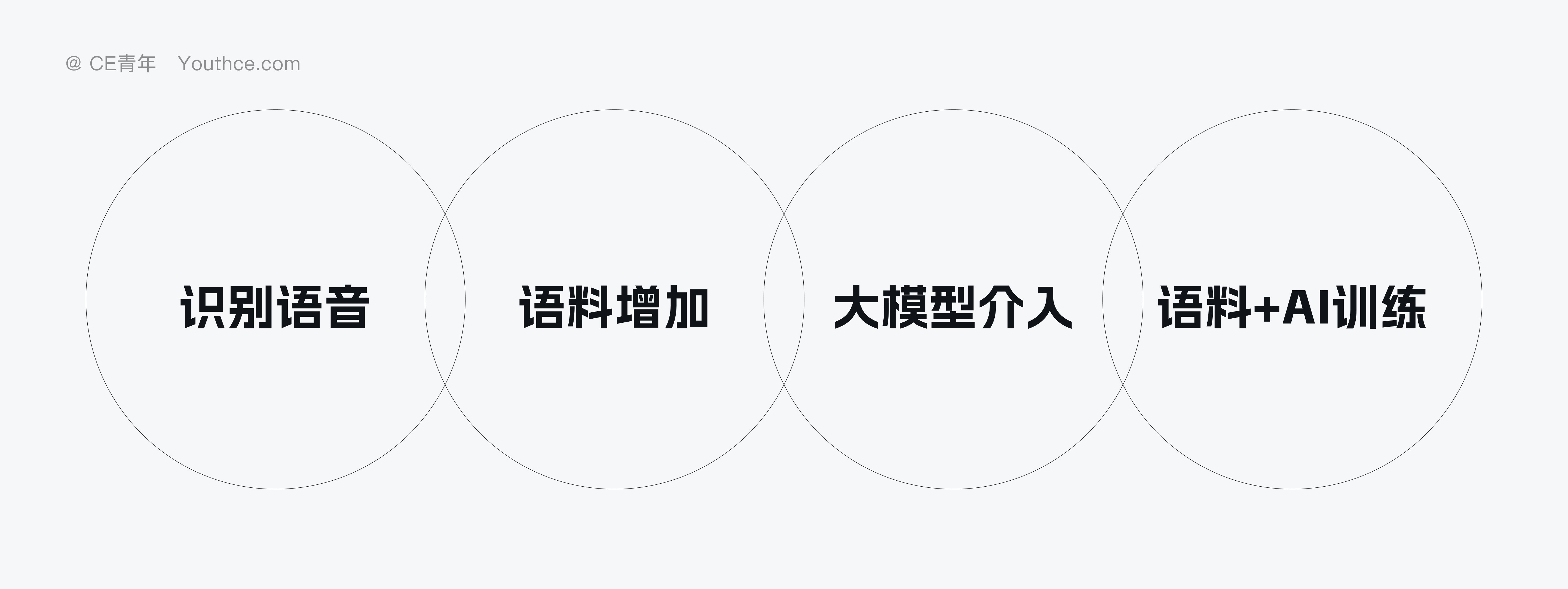 为什么 B 端产品的语音交互如此重要～（图ZMTU0NjcwNDg=） - 观点 - 站酷设计师CE青年原创素材 - 站酷ZCOOL