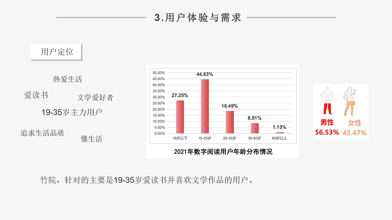 阅读型APP《竹院》UI界面设计（图ZNDAzODU0NjE2） - APP界面 - 站酷设计师Slimy_abc原创素材 - 站酷ZCOOL