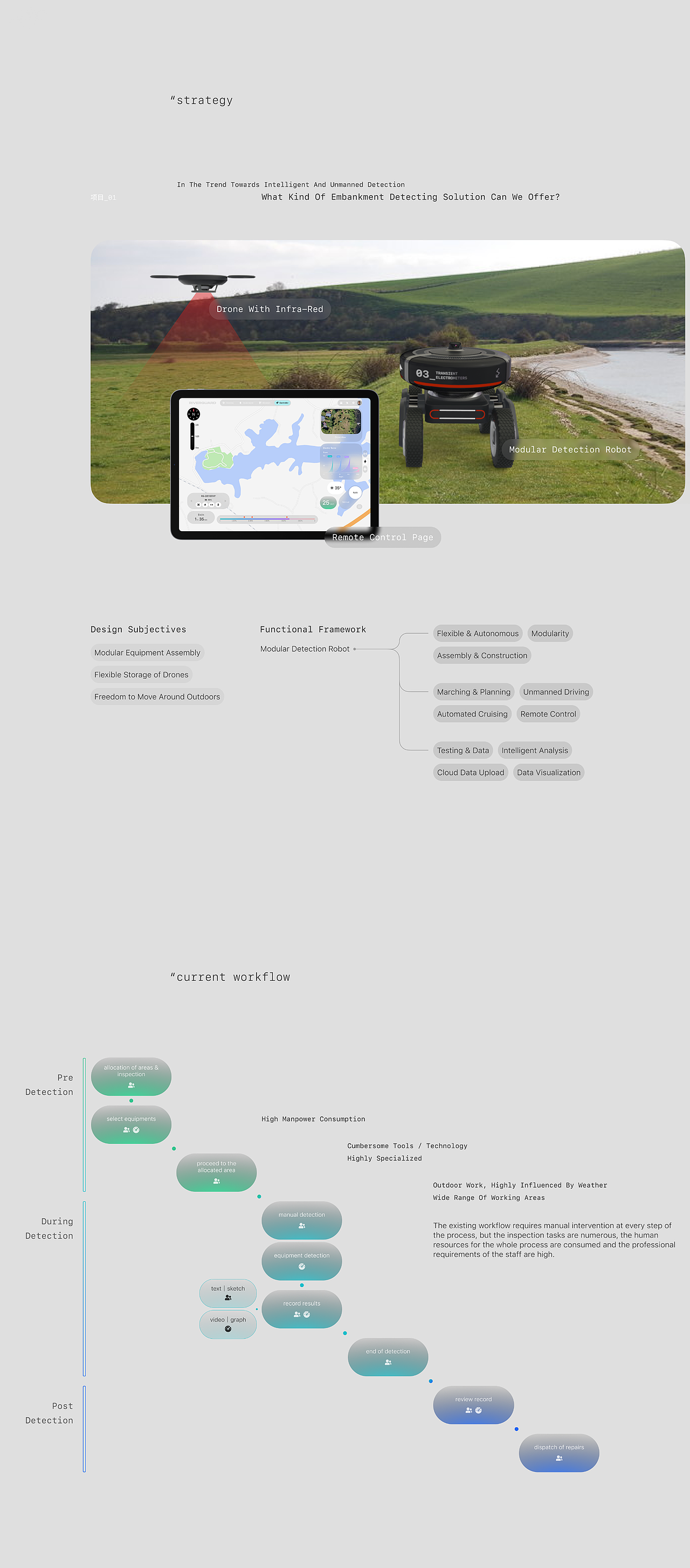 UX作品集2026（图ZNDAzODYyNDky） - 交互/UE - 站酷设计师haoyu6原创素材 - 站酷ZCOOL