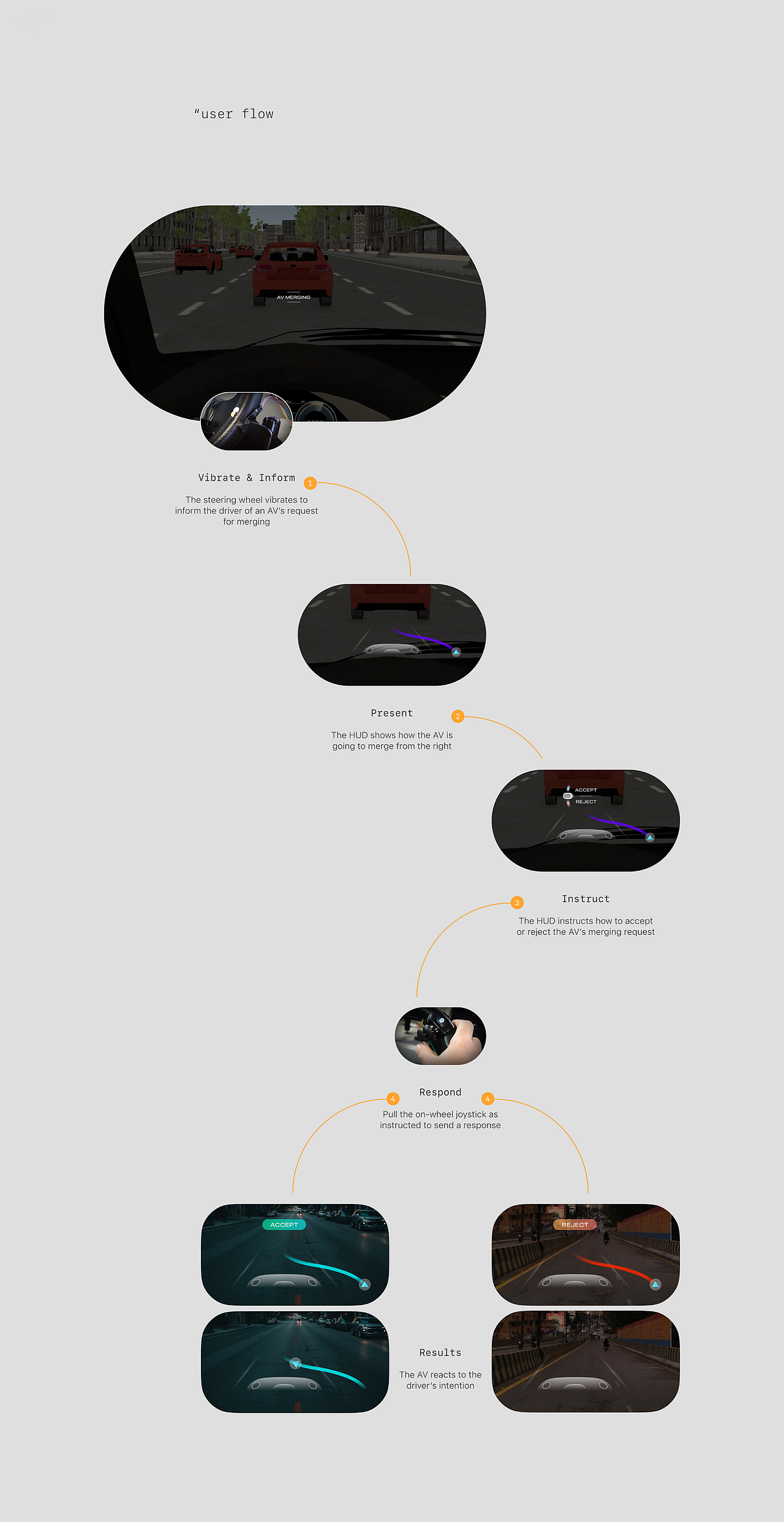 UX作品集2026（图ZNDAzODYyNTY4） - 交互/UE - 站酷设计师haoyu6原创素材 - 站酷ZCOOL