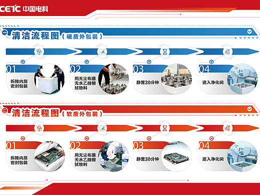生产流程图 | 工作日常