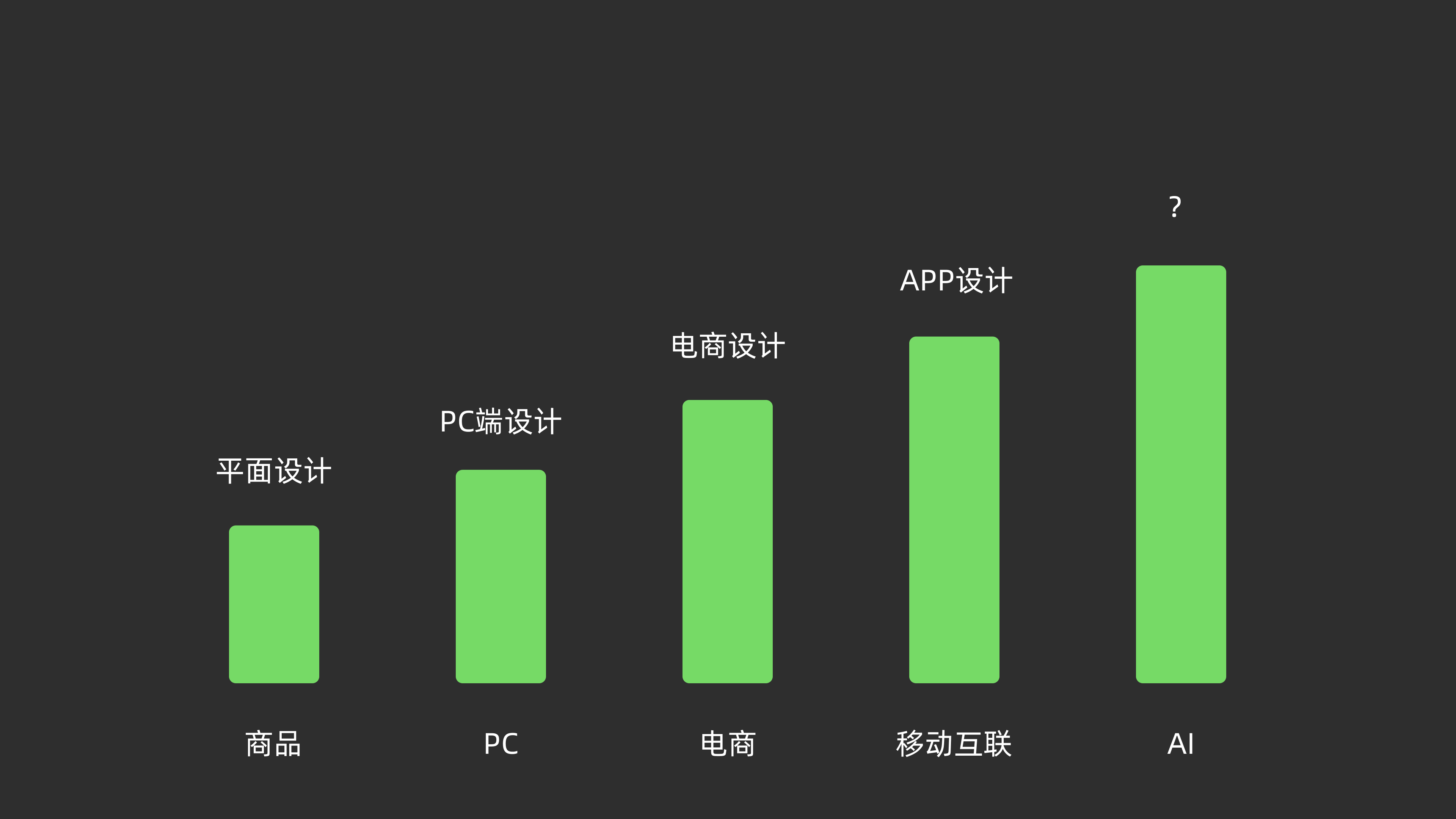 当AI能做一切，设计师还剩下什么？（图ZMTU0NjgwODg=） - 观点 - 站酷设计师Eric_祝原创素材 - 站酷ZCOOL