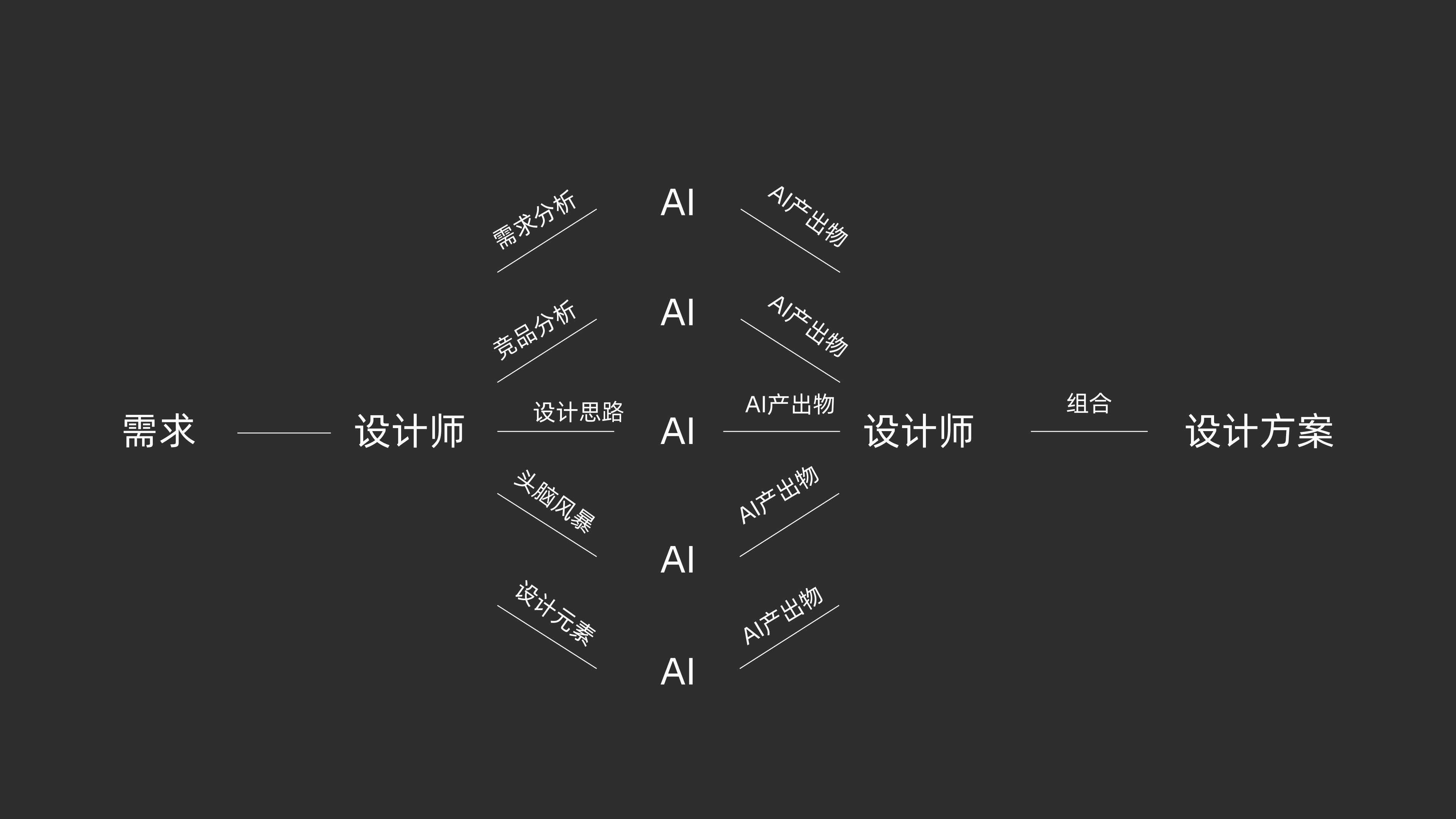 当AI能做一切，设计师还剩下什么？（图ZMTU0NjgwOTI=） - 观点 - 站酷设计师Eric_祝原创素材 - 站酷ZCOOL
