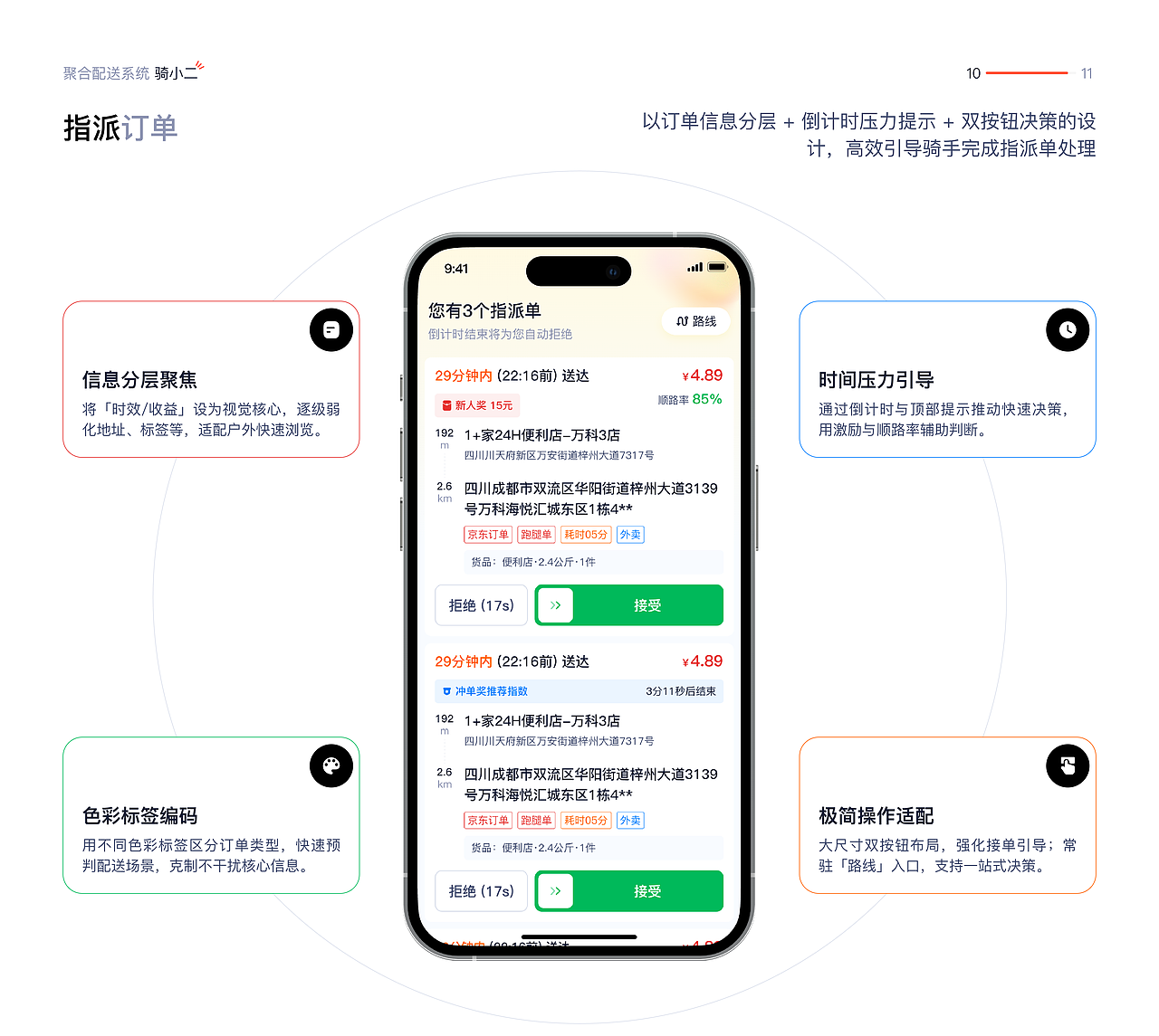 骑小二-外卖配送系统（图ZNDAzODk3NDEy） - APP界面 - 站酷设计师宇宙怪物c原创素材 - 站酷ZCOOL