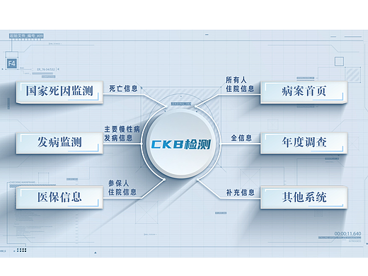 清华和牛津医学院《中国慢性病前瞻性研究》CKB2
