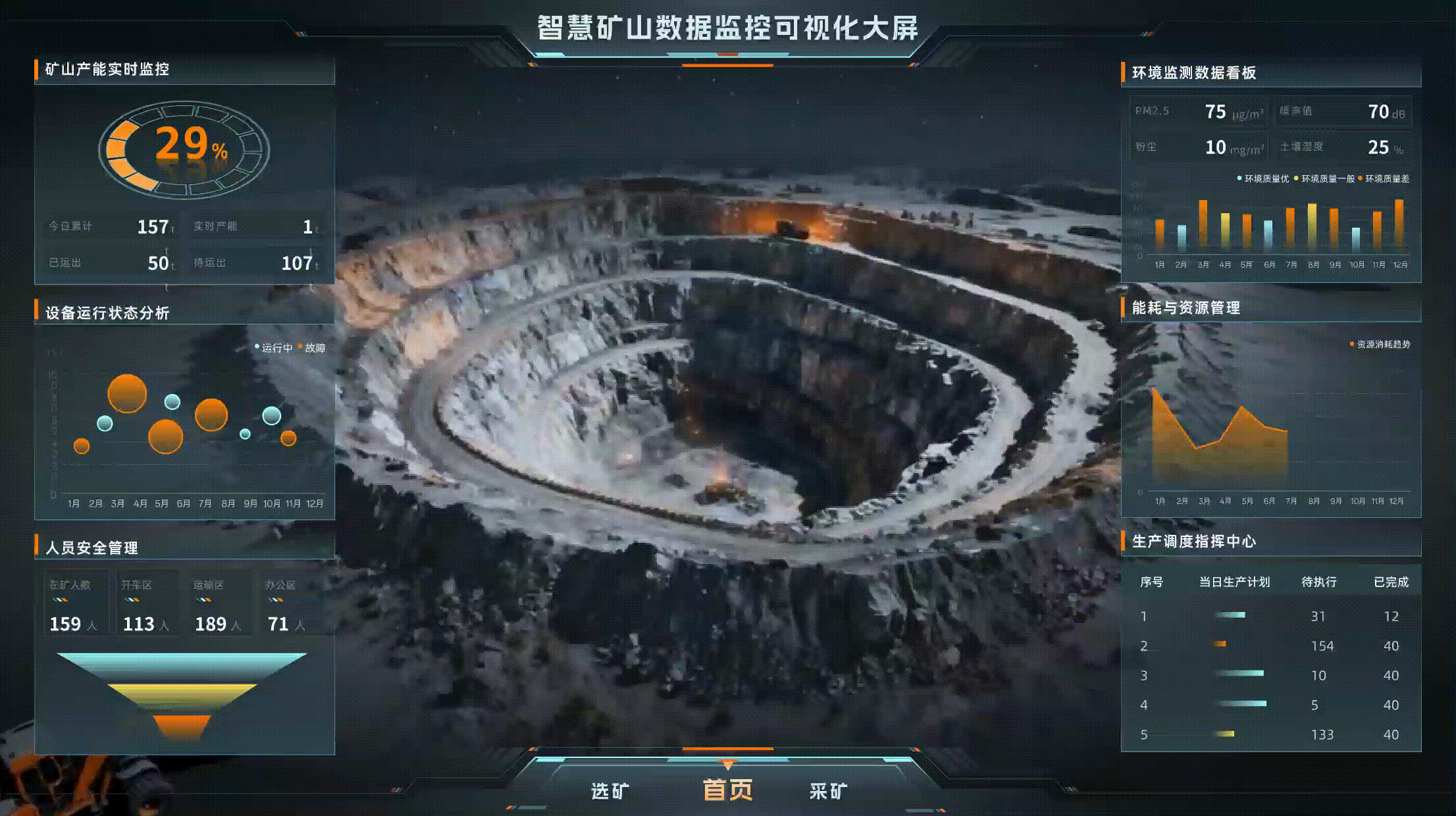 可视化数据大屏（图ZNDAzOTQyMzUy） - 其他网页 - 站酷设计师苏小鱼Cynthia原创素材 - 站酷ZCOOL