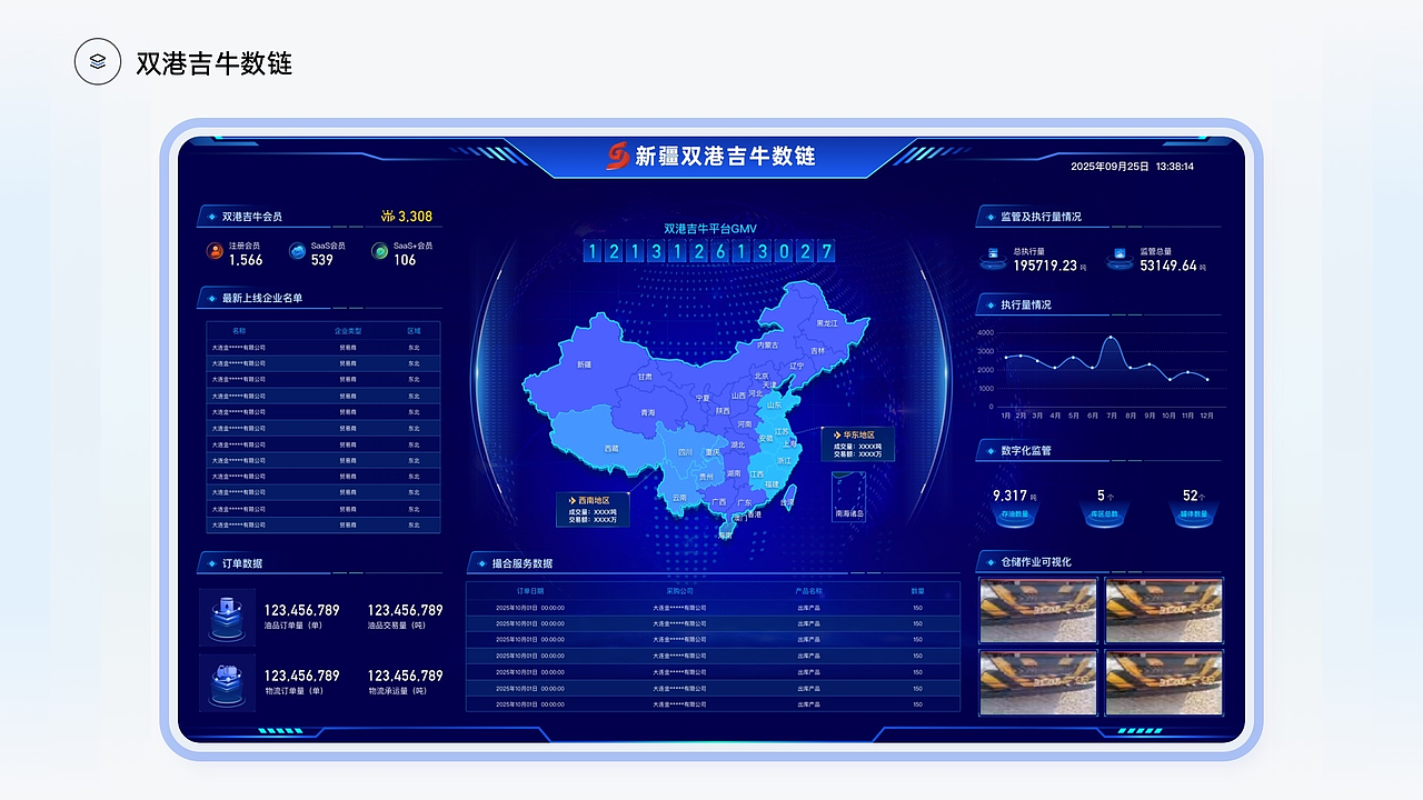 石化行业运管平台（图ZNDAzOTUxMDg0） - 其他UI - 站酷设计师轰子LS原创素材 - 站酷ZCOOL