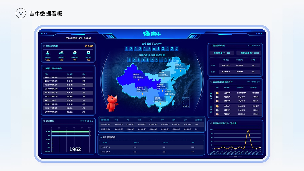 石化行业运管平台（图ZNDAzOTUxMDcy） - 其他UI - 站酷设计师轰子LS原创素材 - 站酷ZCOOL