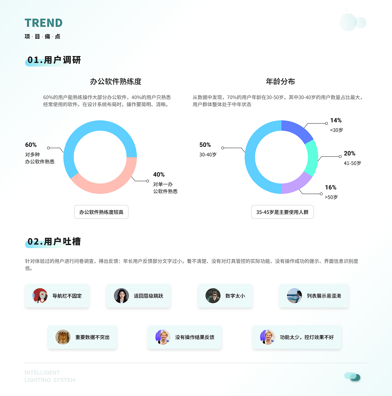 B端作品集（图ZNDA0MDAwNTky） - 软件界面 - 站酷设计师珂珂是也原创素材 - 站酷ZCOOL