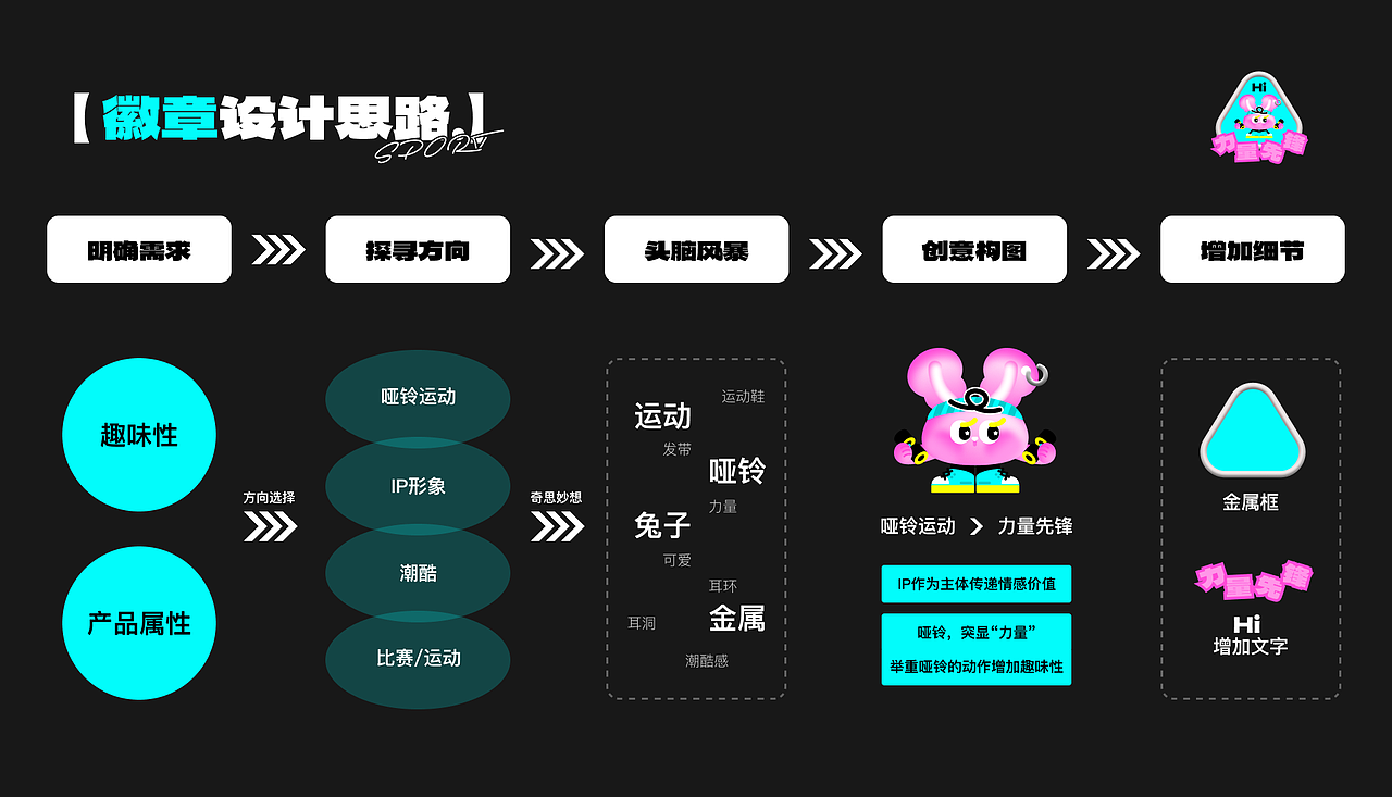 糯糯运动APP UI设计（图ZNDA0MDA1NTg4） - APP界面 - 站酷设计师春日小软糖原创素材 - 站酷ZCOOL