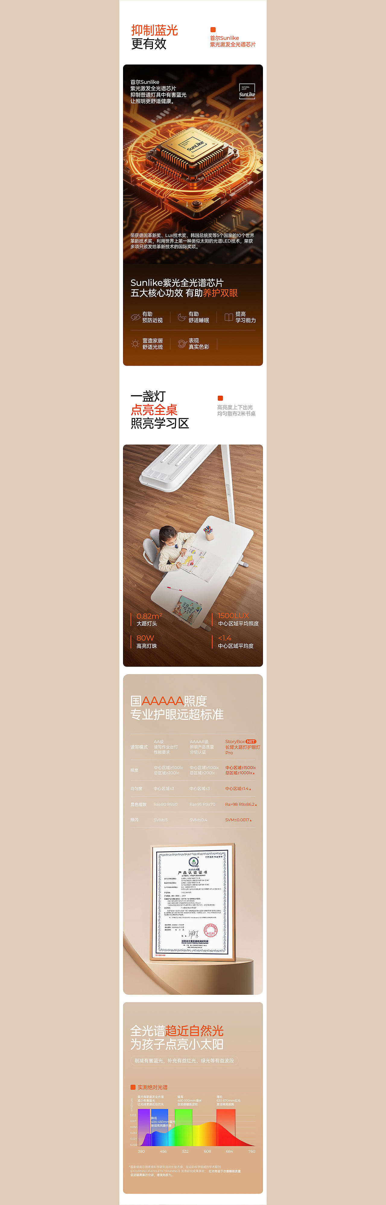黑影×电商详情页单品全案丨沐浴油丨饰品丨学习灯（图ZNDA0MDE1MDc2） - 电商 - 站酷设计师黑影文化原创素材 - 站酷ZCOOL