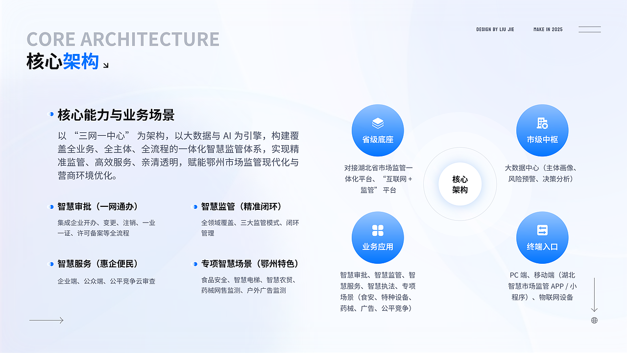 2025年个人作品总结（图ZNDA0MDE1NjEy） - 软件界面 - 站酷设计师Jk1900原创素材 - 站酷ZCOOL