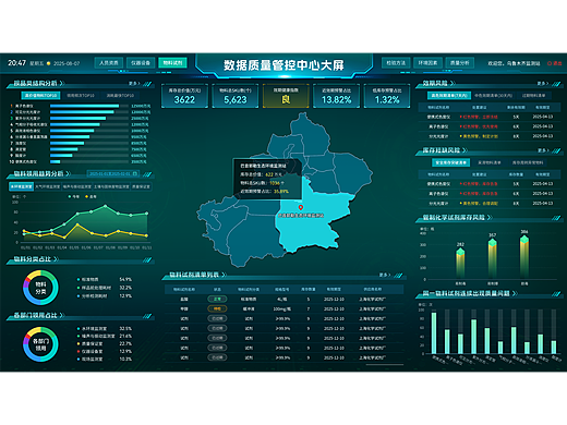 生态环境综合监测指挥驾驶舱（个人主页-ZNzMzMDA2NzY=） - 软件界面 - 站酷设计师Jk1900原创素材 - 站酷ZCOOL