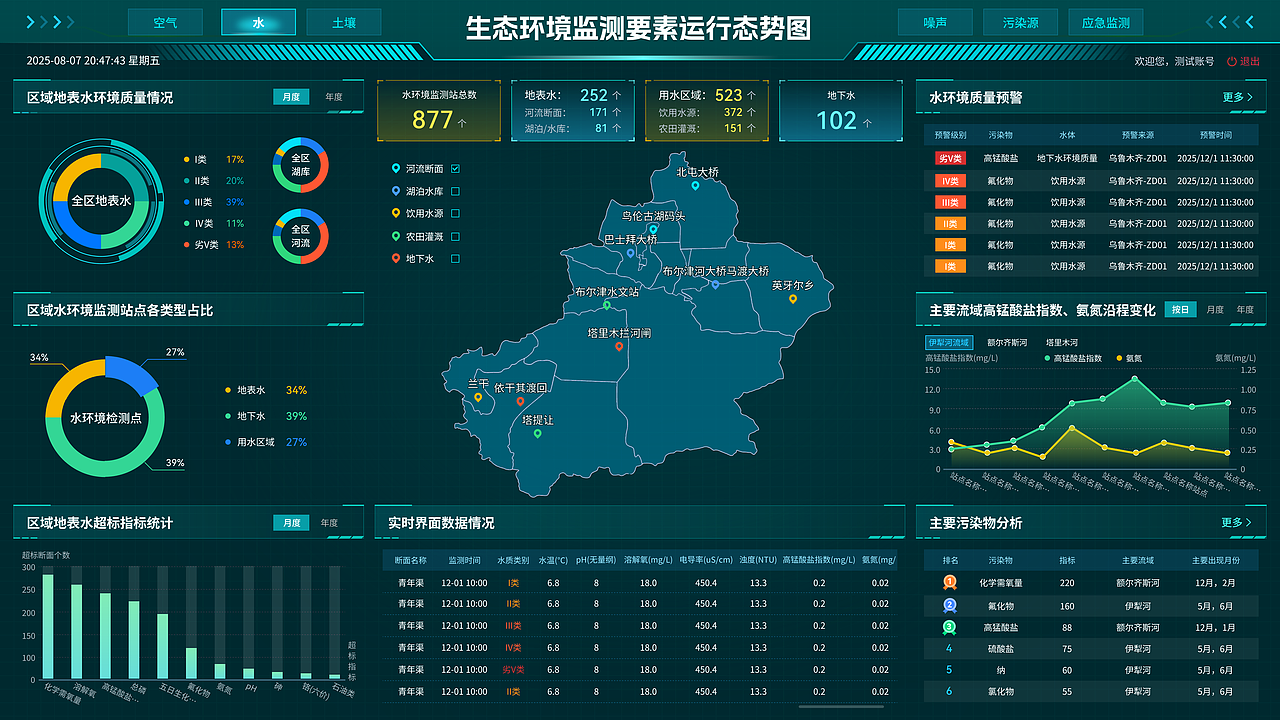 生态环境综合监测指挥驾驶舱（图ZNDA0MDE5MzY0） - 软件界面 - 站酷设计师Jk1900原创素材 - 站酷ZCOOL