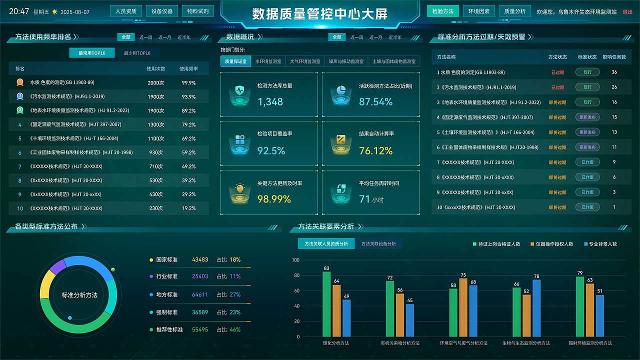 生态环境综合监测指挥驾驶舱（图ZNDA0MDE5MzY4） - 软件界面 - 站酷设计师Jk1900原创素材 - 站酷ZCOOL