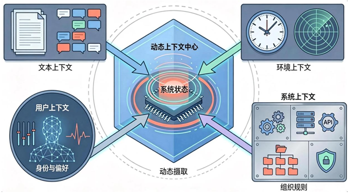 《大模型上下文工程(Context Engineering)指南》正式发布 | 中科算网算泥社区(图ZMTU0NzM4MDQ=) - 资讯 - 站酷设计师AIGC开放社区原创素材 - 站酷ZCOOL